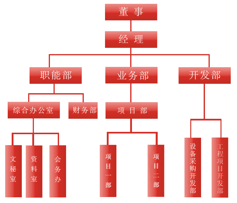 組織機構